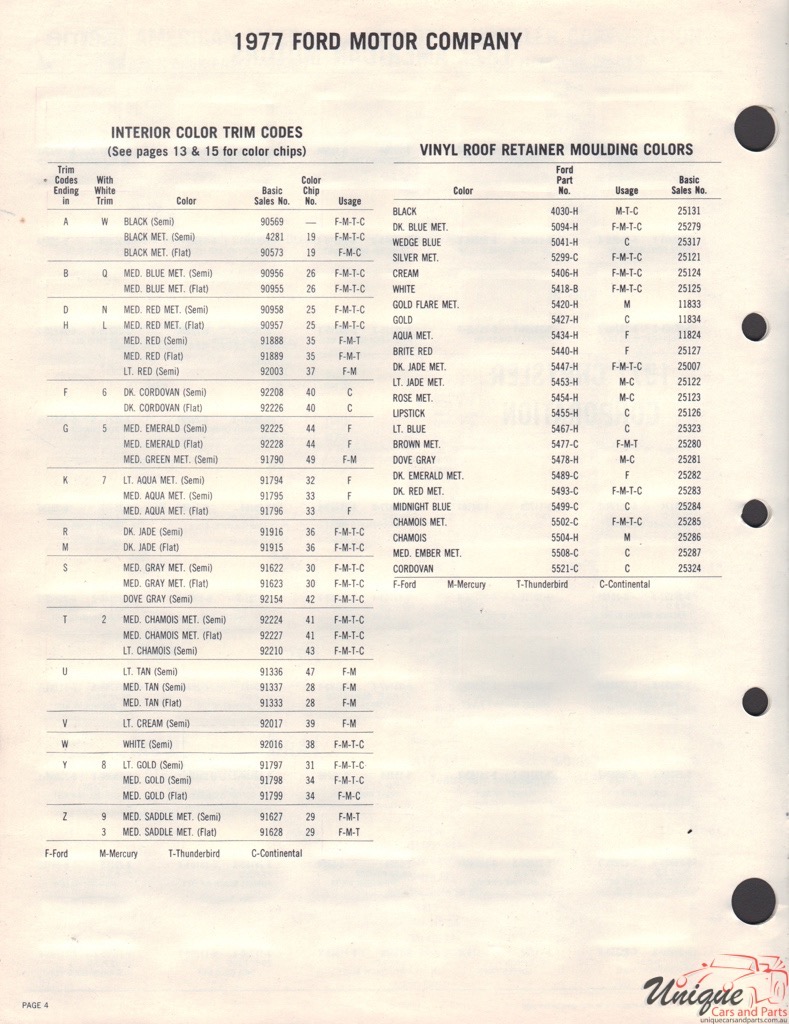 1977 Ford Paint Charts Acme 3